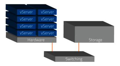 Visualisierung des DHP Storage Clusters