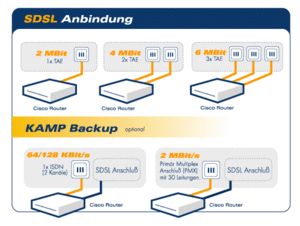 SDSL Schaubild 