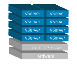 Visualisierung verschiedener vServer in einem Serverpool