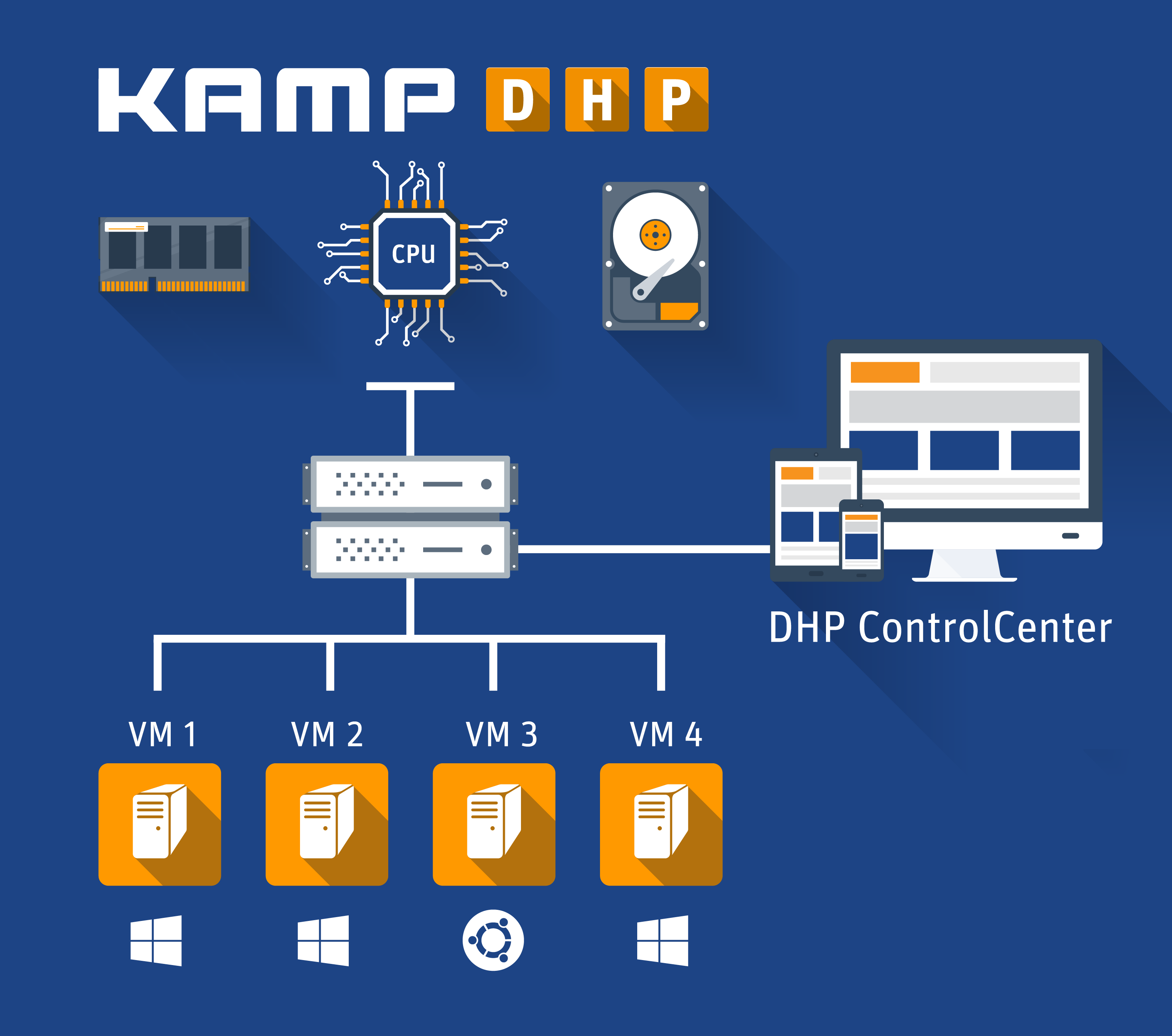 KAMP DHP Visual